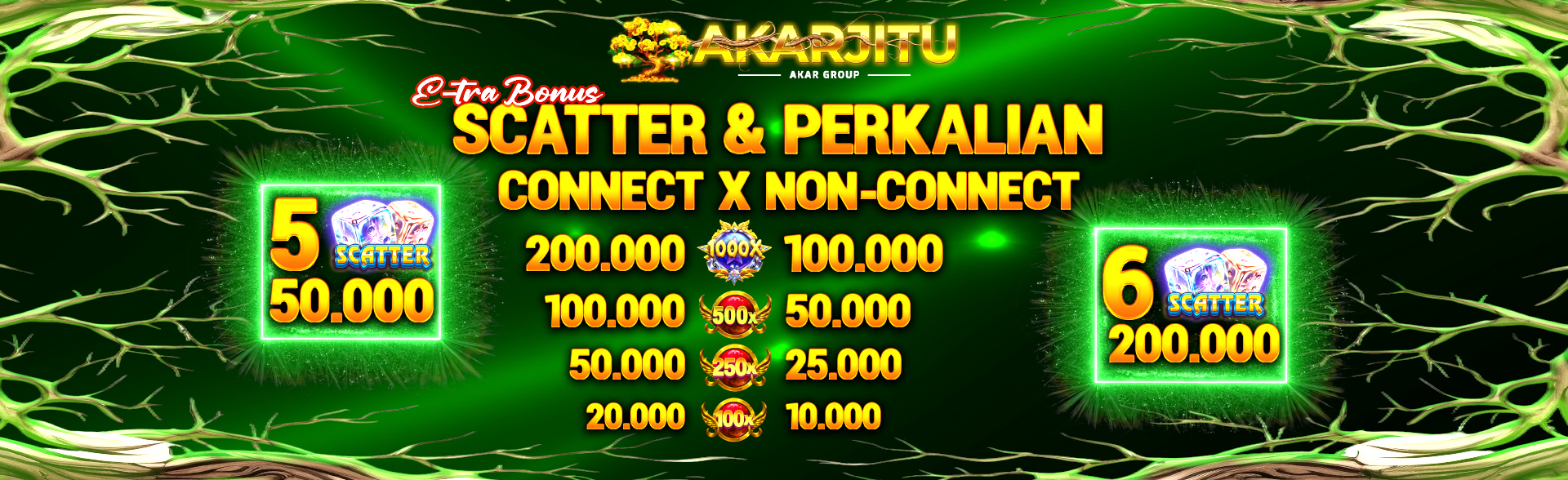 scatter dan perkalian