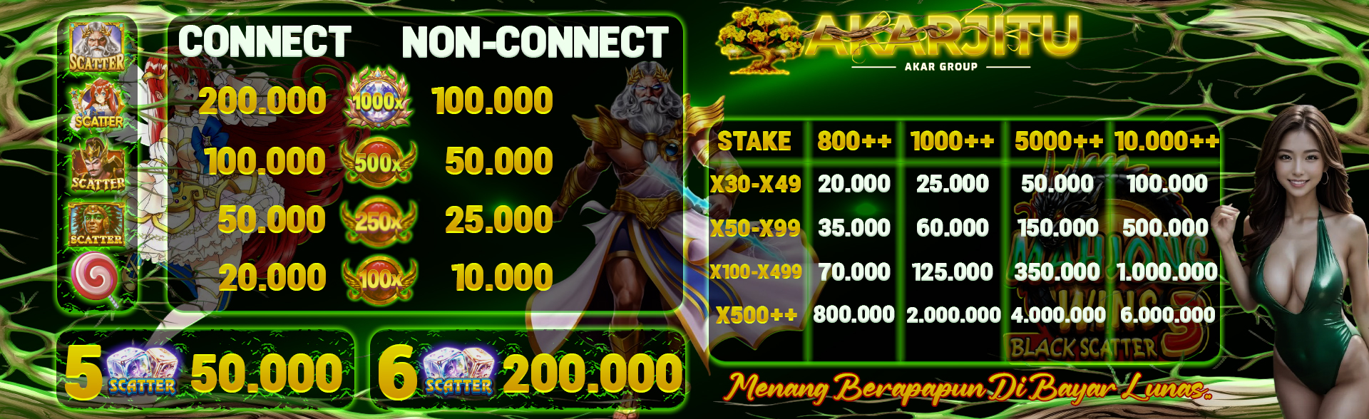 scatter dan perkalian